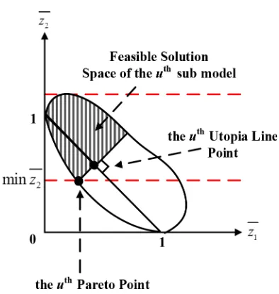 Table 1. Container transportation speeds of the three transportation modes