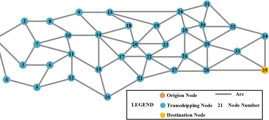 Figure 4. Topological structure of the 35-node multi-modal transportation network