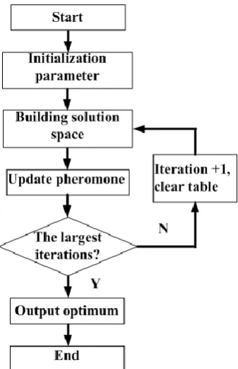 Figure 1. The step of path choice model. 