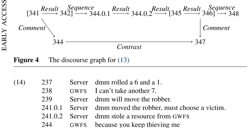 Figure 4The discourse graph for (13)