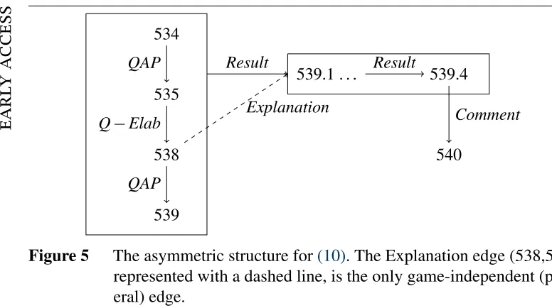 Figure 5The asymmetric structure for (10). The Explanation edge (538,539.1),represented with a dashed line, is the only game-independent (periph-