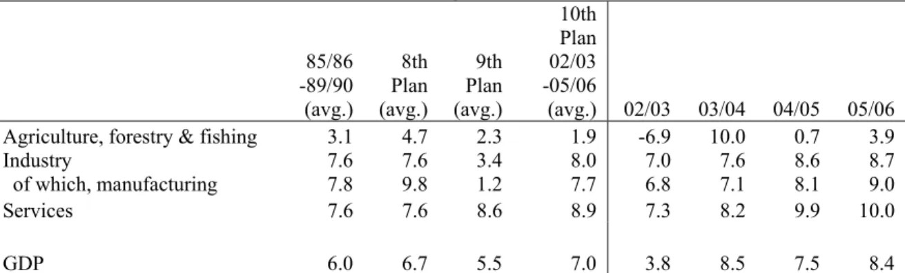 Table 4. Real GDP growth at factor cost (%)