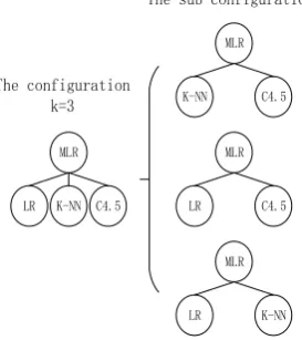 Figure 2. The GA process. 
