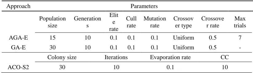Table 1. The description of datasets. 
