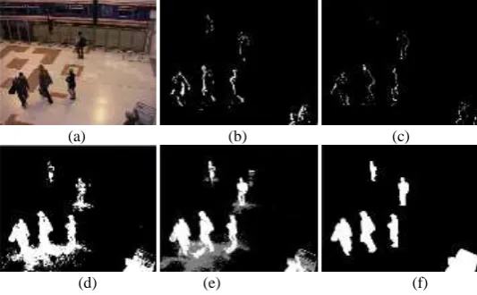 Figure 2. The original video image(a) and results of different moving object detection methods(b)-(f)