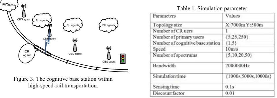 Table 1. Simulation parameter.  