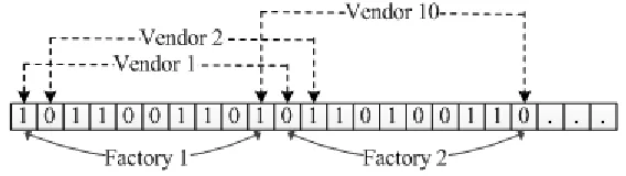 Figure 3. Binary digit encoding