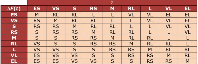 Table 4.g