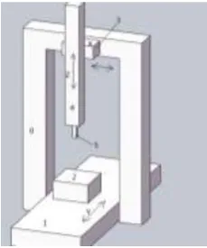 Figure 2. The structure of the YTXZ machine tool.              Figure 3. The principle of laser interferometer                                  