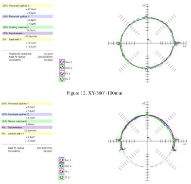 Figure 12. XY-360°-100mm. 