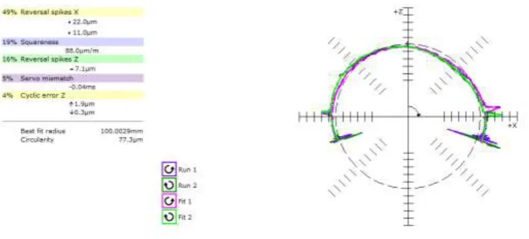 Figure 14. ZX-220°-100mm. 