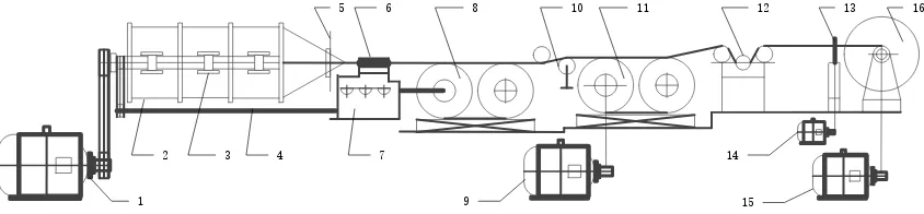 Figure 1. Unit of tubular closer for pretension wire rope making. 