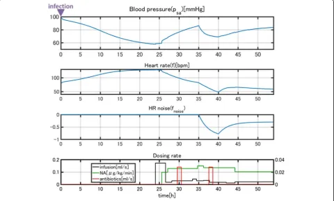 Fig. 12 Comparison of the simulation results and clinical data for patient 1