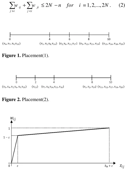Figure 1. Placement(1). 