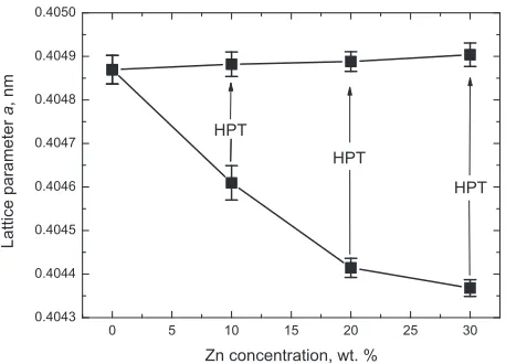 Fig. 5Al­Zn phase diagram. Vertical dotted line shows the compositionof Al­30 wt.% Zn alloy