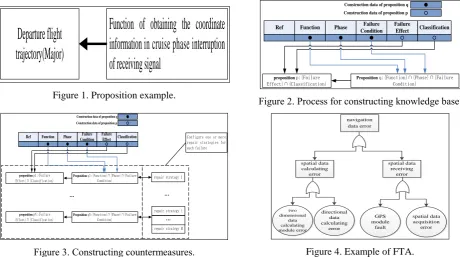 Figure 1. Proposition example. 