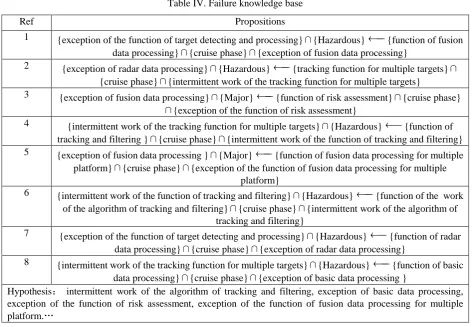 Table V. Repair knowledge base. 