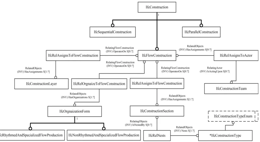 Figure 5. The resource information model