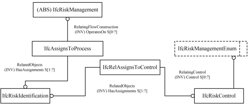Figure 6. The cost information model