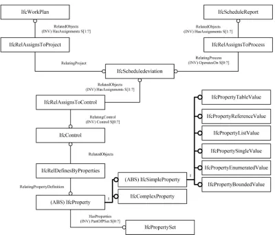 Figure 9. The examination and control information model