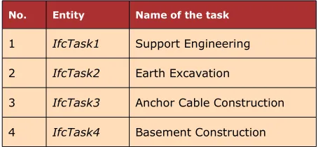 Table 1. The task list of Basement A