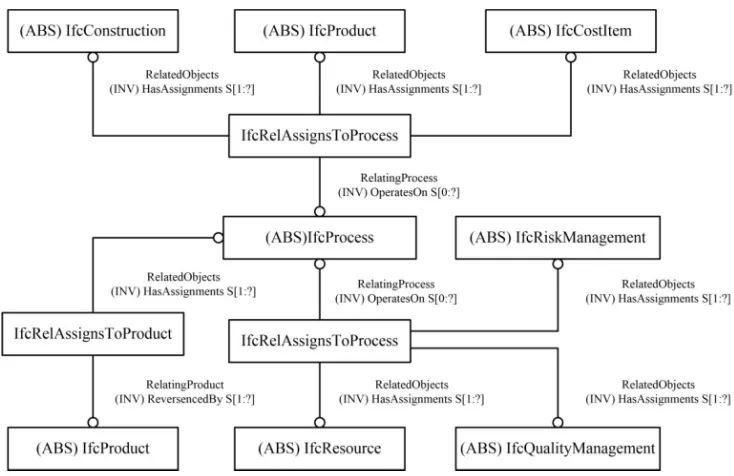 Figure 3. The schedule implementing information model