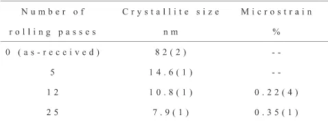 Fig. 3X-ray powder diﬀraction of as-received Mg2Ni alloy. The mainpeaks indexed to Mg and MgNi2 phases are indicated by arrows