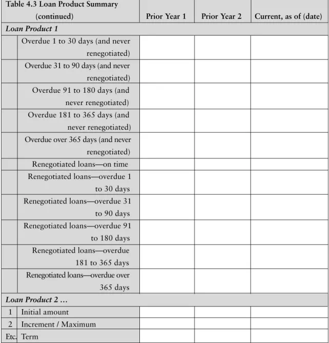 Table 4.3 Loan Product Summary