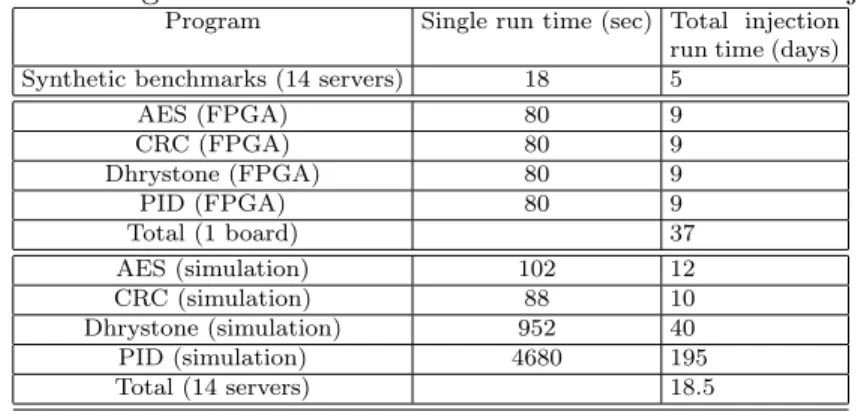 Table 3.1: Program run times on ARM Amber25 for each injection