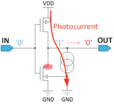 Fig. 1. Laser-sensitive area of a CMOS inverter with its input at low level