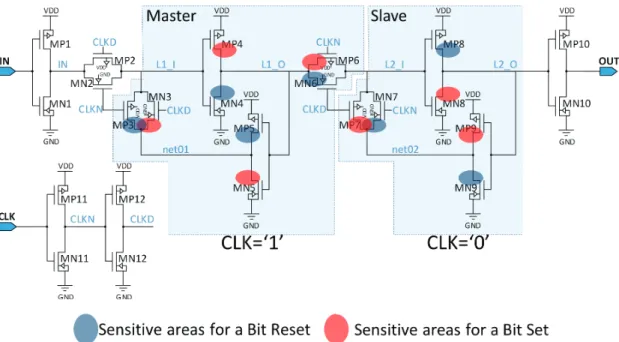 Fig. 6. D Flip-Flop architecture with theoretical photoelectric sensitive junctions