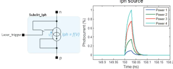 Fig. 9. Electrical modeling of a PN junction under pulsed laser stimulation