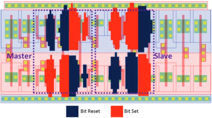 Fig. 10. Modeling results of a photoelectrical laser stimulation on a D Flip- Flip-Flop with a laser pulse duration of 30 ps