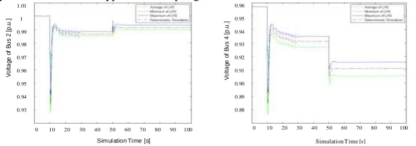 Figure 1. Comparison of random sampling and deterministic simulation.  