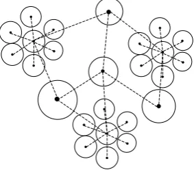Figure 3. The star-mesh hybrid topology structure. 