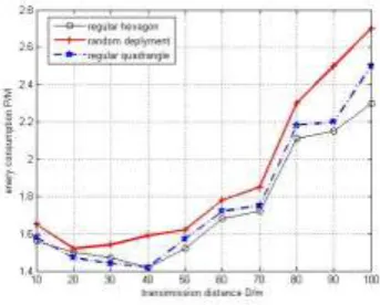 Figure 4. A linear mathematical model of data transmission. 