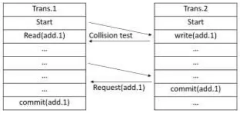 Figure 1. Merged distributed transaction model. 