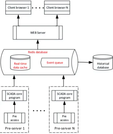 Figure 1. Overall architecture. 