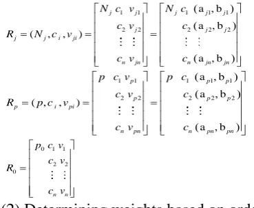 Table 2. The given value of 