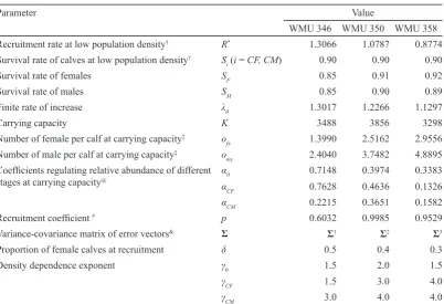 Table 1.  Definitions and parameter values in the population model for each of the 3 WMUs in Alberta, Canada.