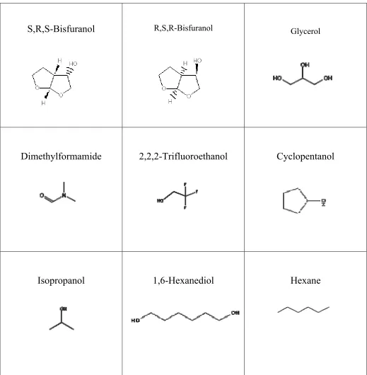 Table 2. Chemical Structure of organic solvents used in MSCS of Ras. 
