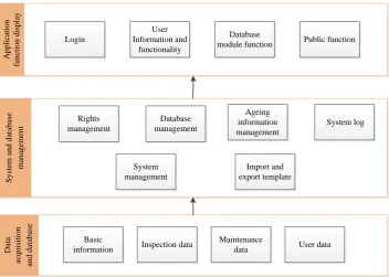 Figure 2. System Overall Structure. 