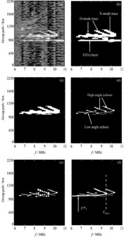 Figure 2. The description of the automatic recognition process. (a) the ionogram before preprocessing; (b) removing noise; (c) eliminating e(es) layer; (d) thinning path; (e) selecting points (the white“*”); (f) fitting path (the white line)