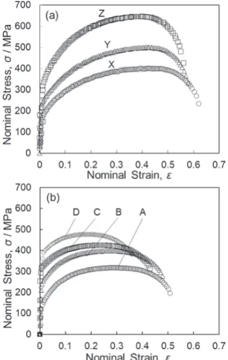 Fig. 5Grain size distribution of the pure Ni compacts. (a): MM180 ks,(b): MM360 ks and (c): MM540 ks powder compacts, respectively.