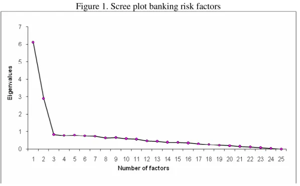 Figure 2. Average measures of banking risk, 2002-2008 