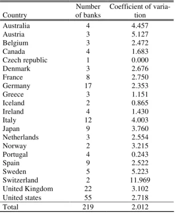Table A1. Distribution of banks across countries 