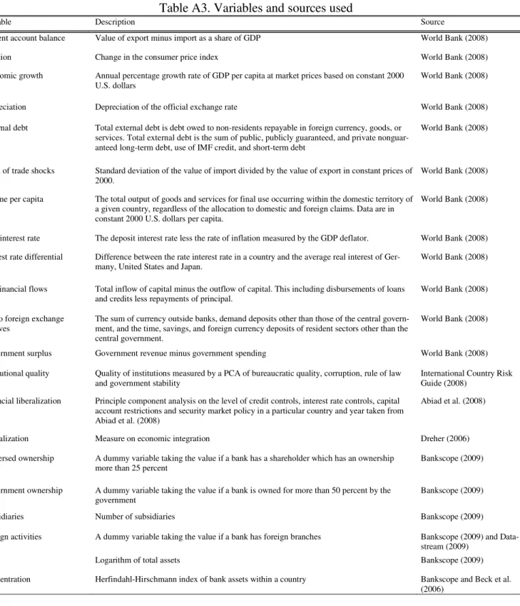 Table A3. Variables and sources used 