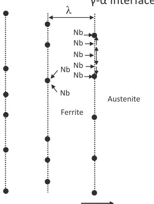 Fig. 6Gray model explaining interface precipitation.32)
