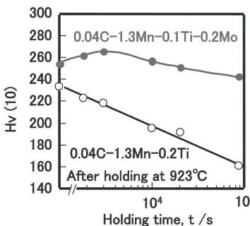 Figure 19indicates
