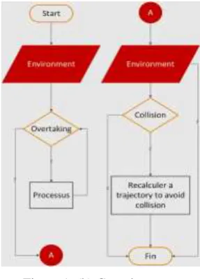 Figure 1. (a) Simple system                                                                Figure 1